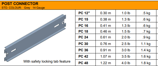 EZ Rect Frame connectors chart