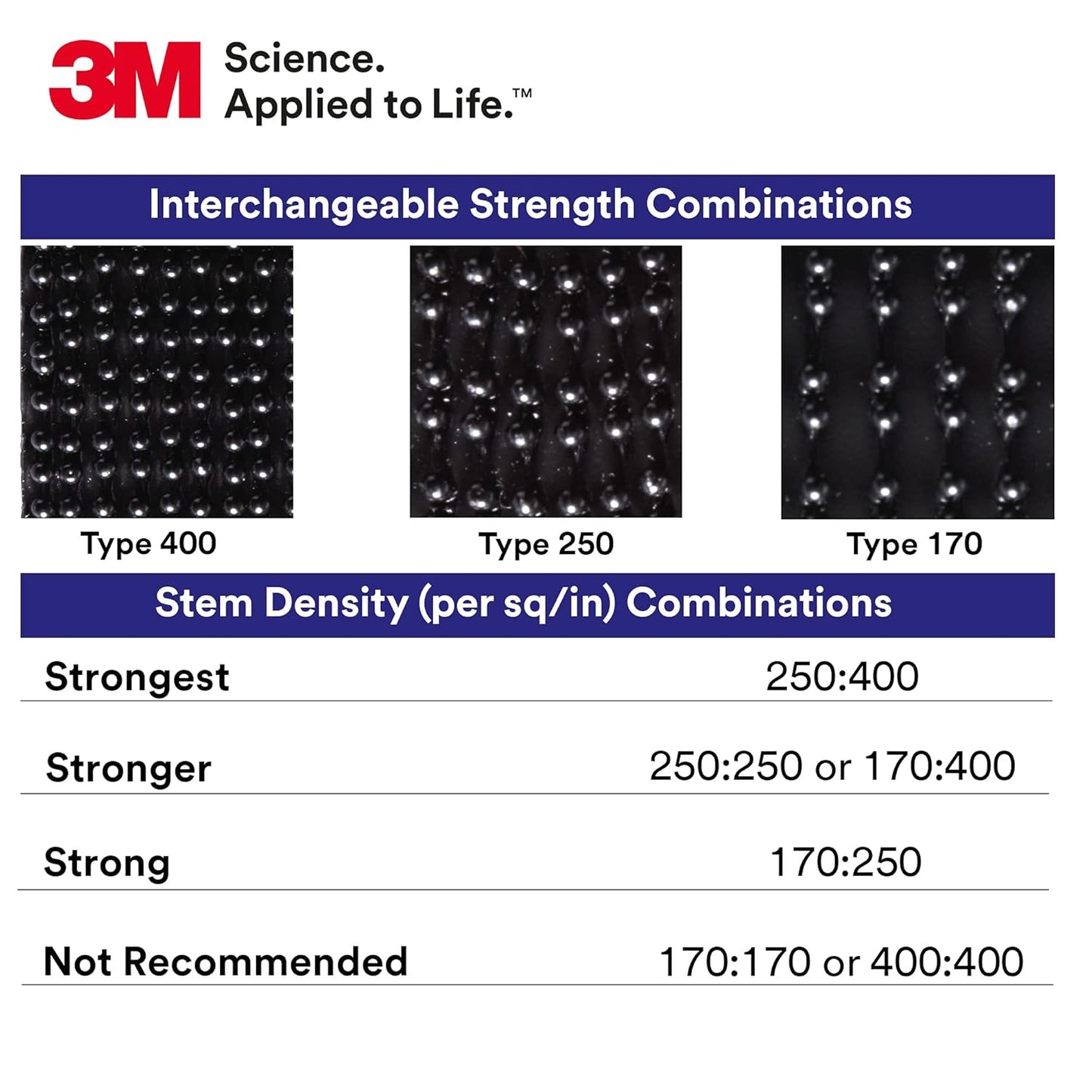 Sealants & Adhesives:3M Dual Lock Reclosable Fastener SJ3560