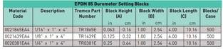 Setting Block, 1/8