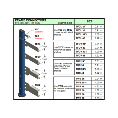 Trimline Frame Connectors - EZ Rect
