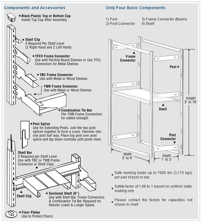 Trimline Frame Connectors - EZ Rect